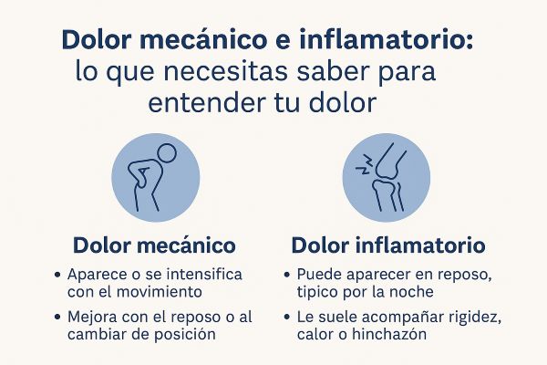 diferencias entre dolor mecánico e inflamatorio